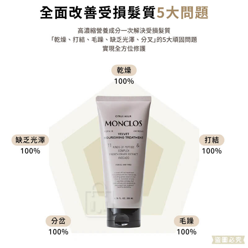 韓國精選【MONCLOS 酪梨深層護髮膜 200ML】正品出貨 改善頭髮 保濕護髮 修護受損髮 護髮乳
