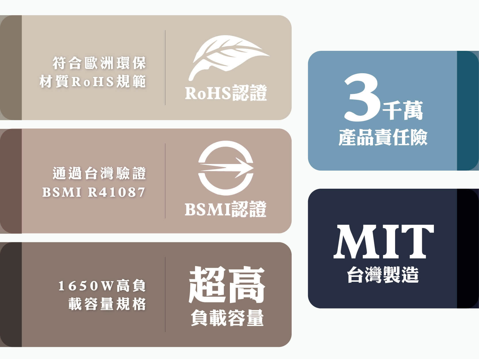 台灣製【威電 過載斷電1開多插延長線】適用大型變壓器 安全認證合格 新安規 電源線 延長線
