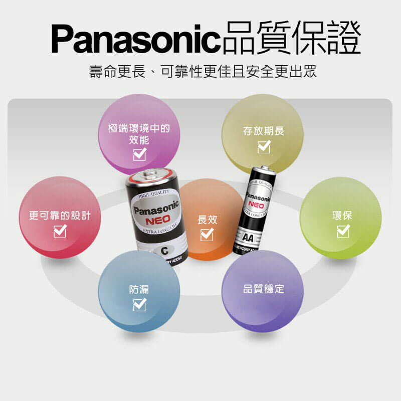 【Panasonic 國際牌】碳鋅 1.5V 黑猛 1號/2號/3號/4號電池 4入 60入