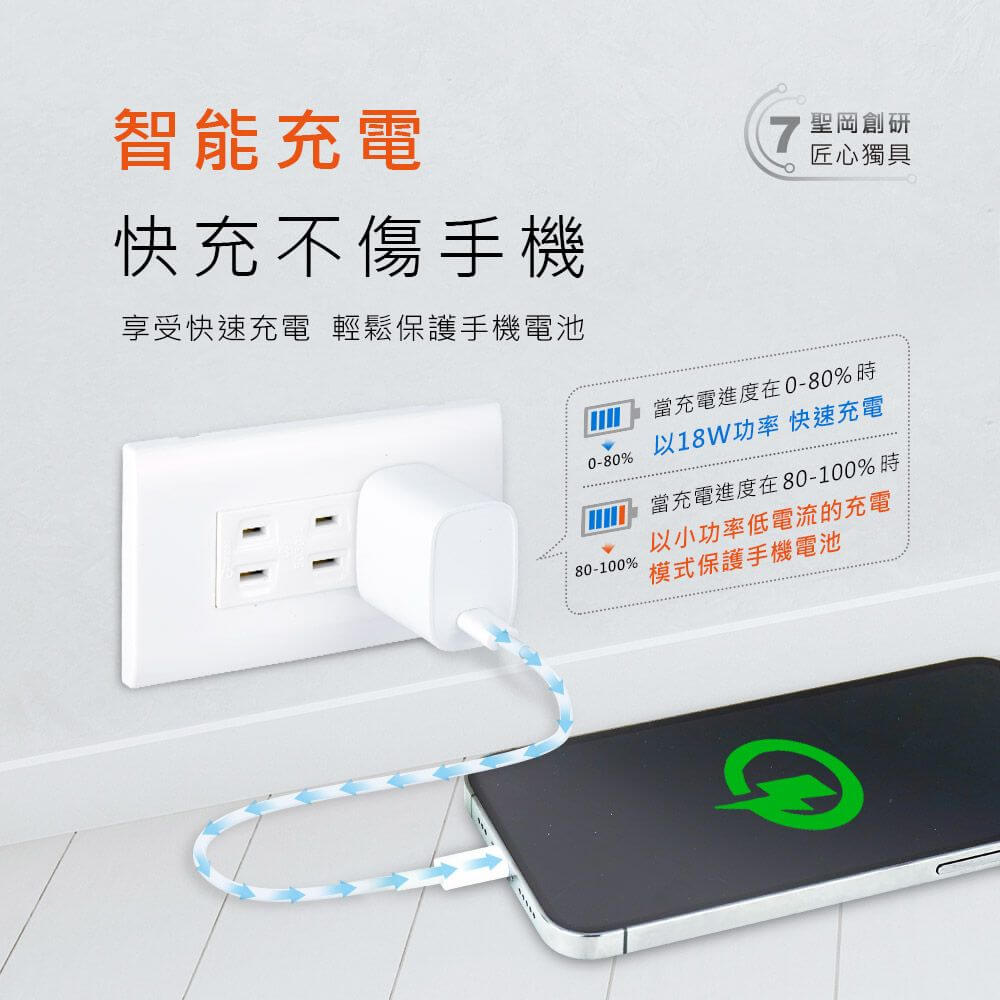 【聖岡科技 Type-C接口旅遊充電器】充電 充電器 充電頭 豆腐頭 快充 TypeC PD快充 QC快充【LD821】