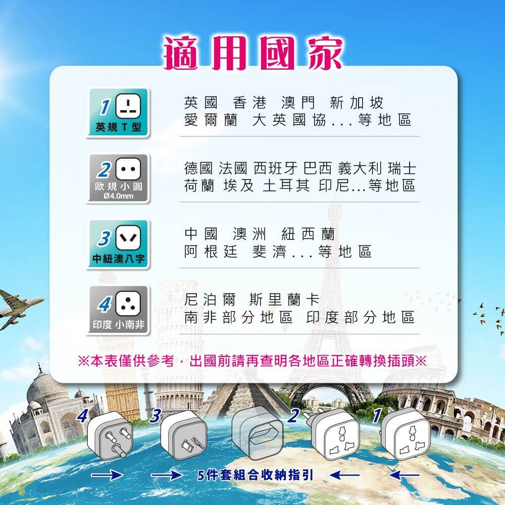 【聖岡 台灣出國轉接插頭組】外國插頭 插座轉換 萬國插 旅遊轉接頭 萬國旅行插頭 全球適用 國外旅遊