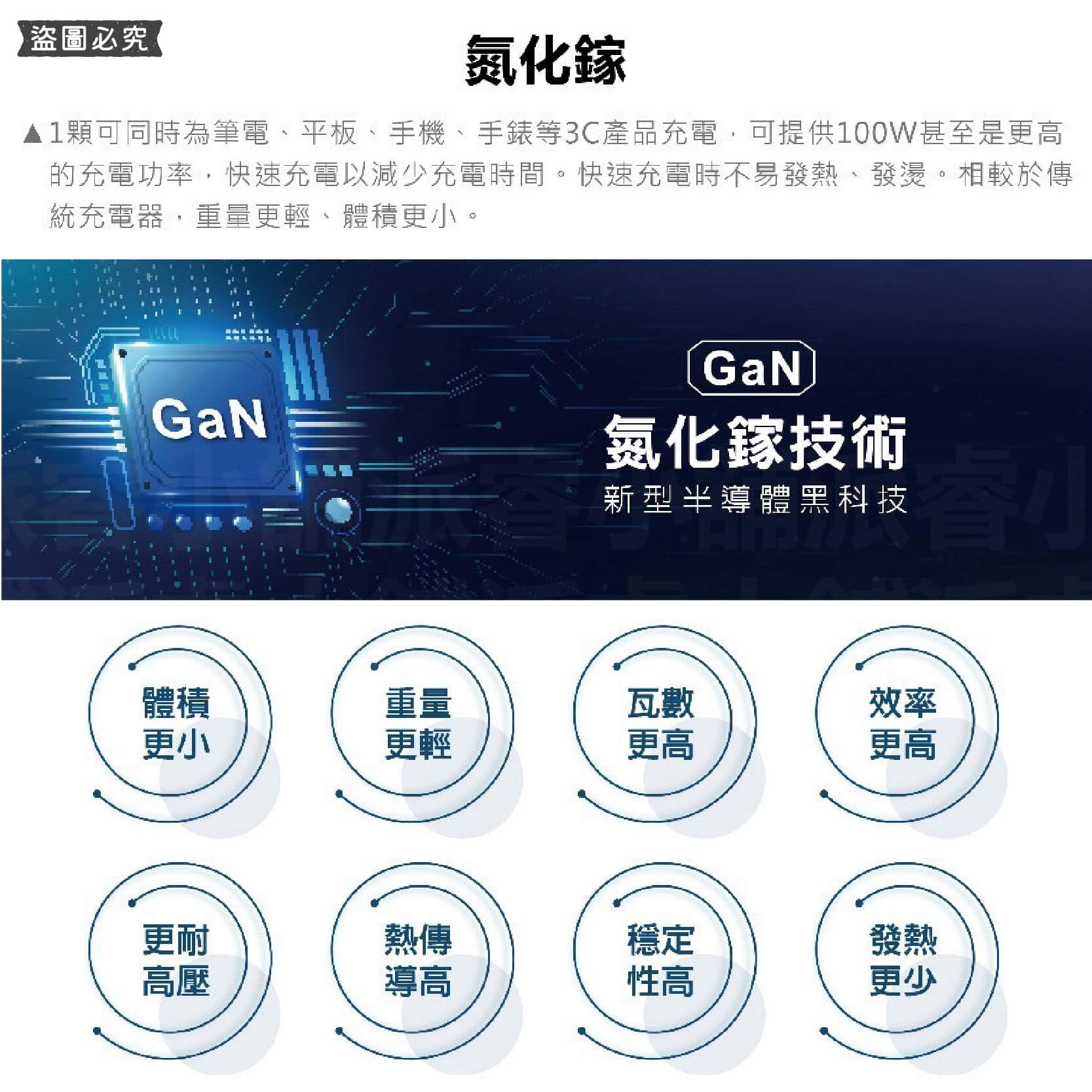 PTP高溫斷電【GAN氮化鎵35W快充USB分接器】iPhone適用 用電安全 壁插 Type-C 充電器【LD939】