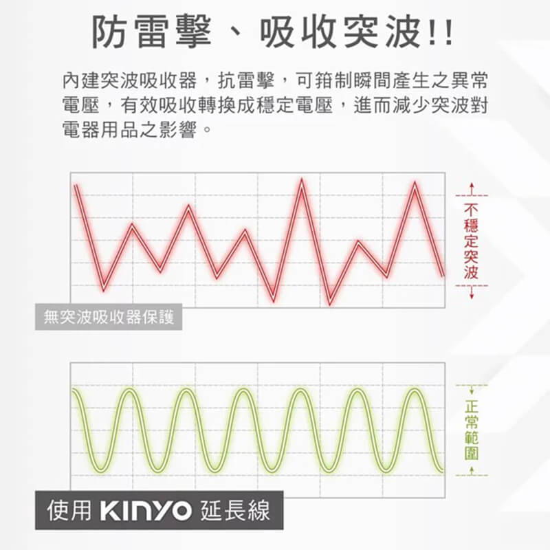 防雷擊~台灣製【KINYO 1開8插2孔3孔延長線】專利三向出線 CNS認證 過載斷電 突波吸收 3P2P【LD786】