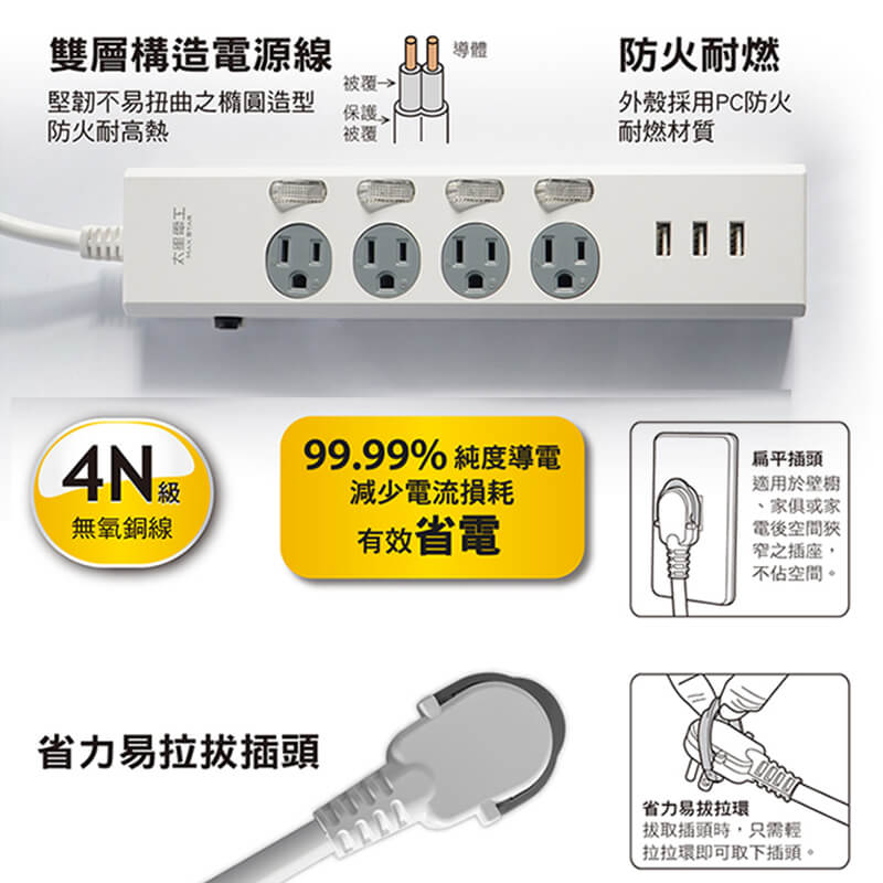 台灣製【3USB+3孔延長線】新安規 USB延長線 USB最高輸出3.5A