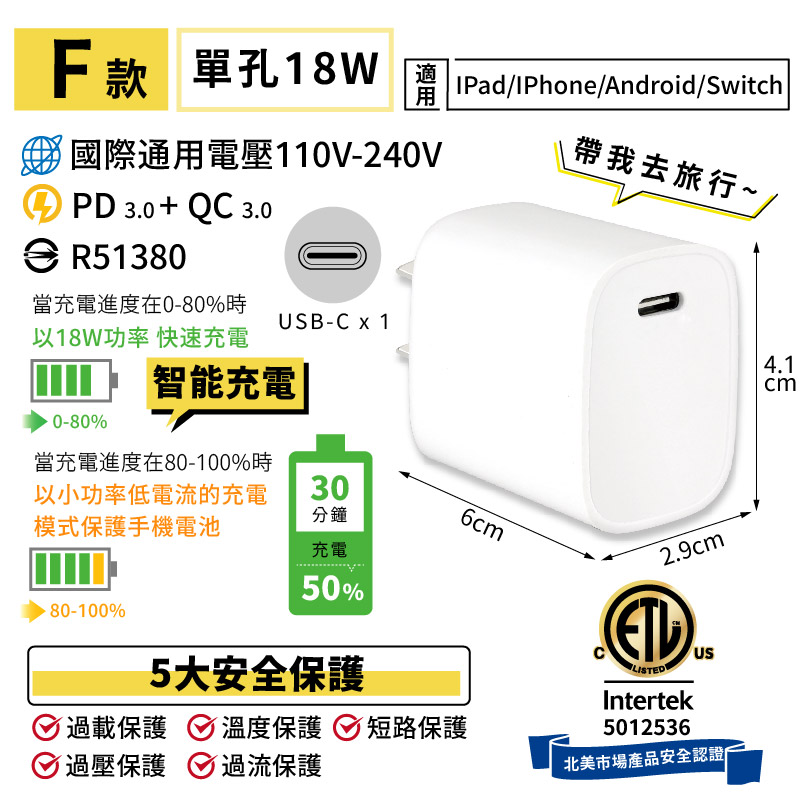 【極速智能充電器】保固 USB充電 豆腐頭 3.1A 2.4A 快充充電頭 5V1A