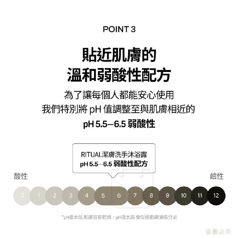 韓國品牌優選【MONCLOS 沙龍手部&身體沐浴露】正品出貨 沐浴 洗浴品 保濕 弱酸性 乾淨不澀