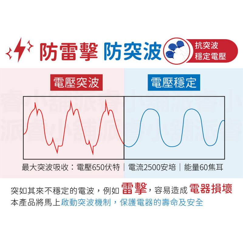 台灣製【防雷擊突波3孔延長線】滑動防塵蓋 加大間距 3P 過載斷電