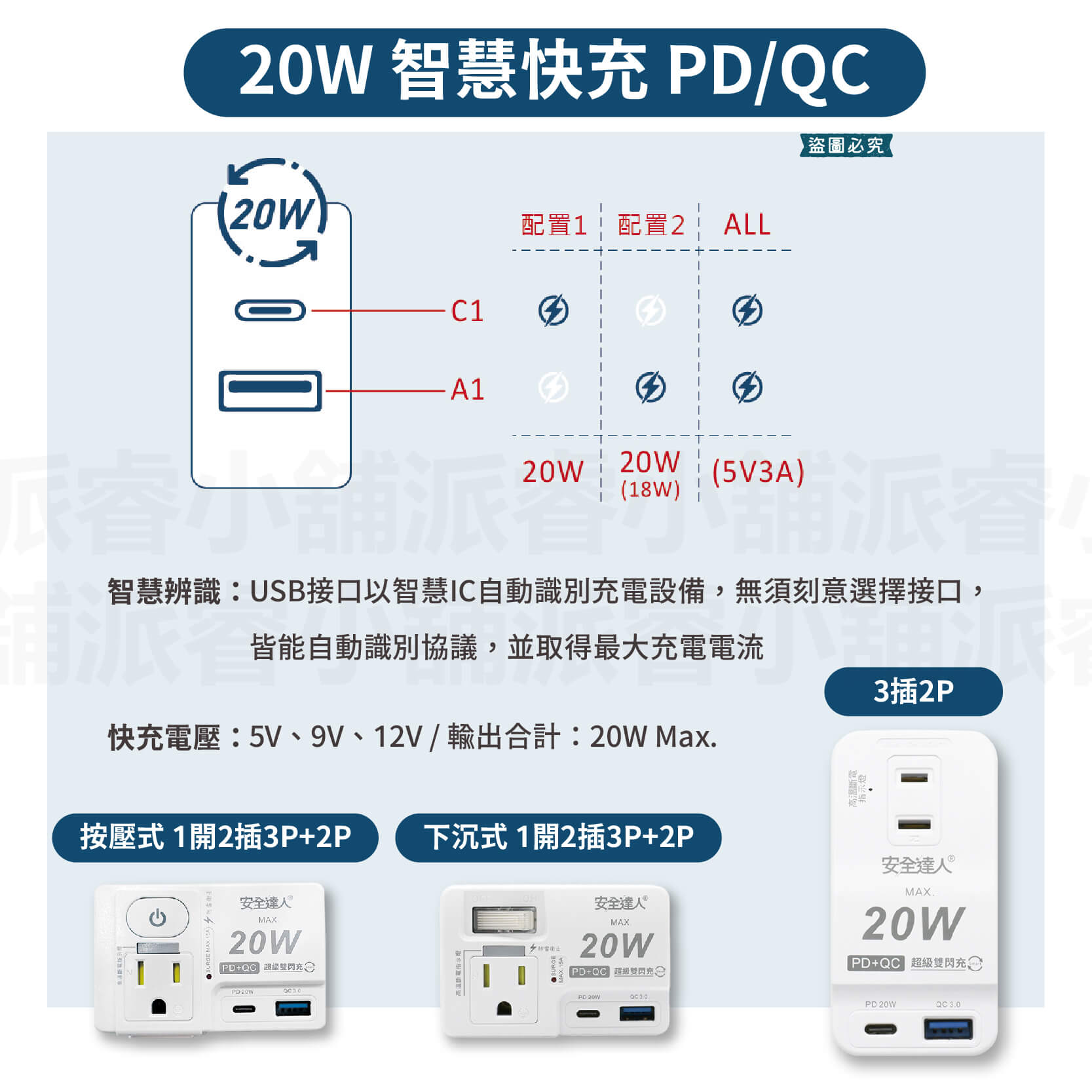 【安全達人 PTP多款分接器】高溫自動斷電 快充 兒童保護蓋 壁插 分接器