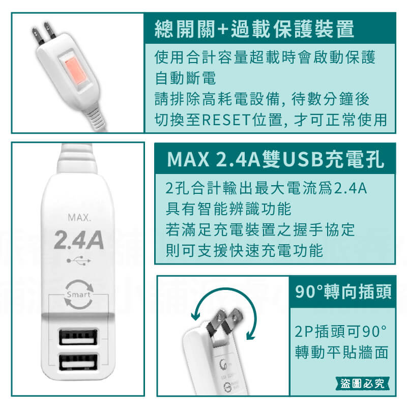 【2.4A雙孔USB1開2插分接線】防雷突波 PTP過熱斷電 分接器 延長線 中繼線 分接線 USB充電