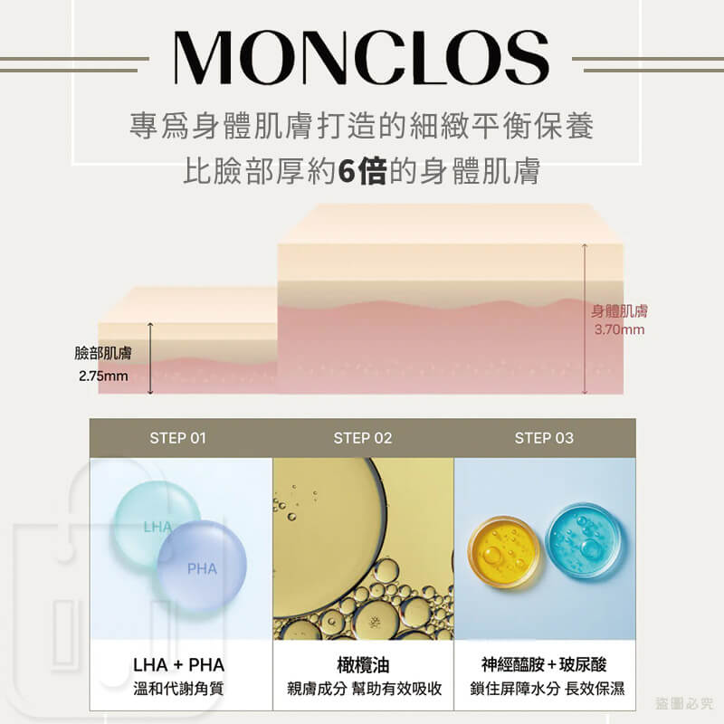 韓國品牌優選【MONCLOS 沙龍手部&身體沐浴露】正品出貨 沐浴 洗浴品 保濕 弱酸性 乾淨不澀