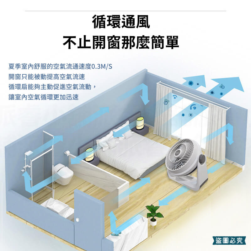 【Kolin 13吋強勁渦流循環扇】風扇 循環扇 13吋 電風扇 辦公室電扇 渦輪扇 小電扇 3段風速