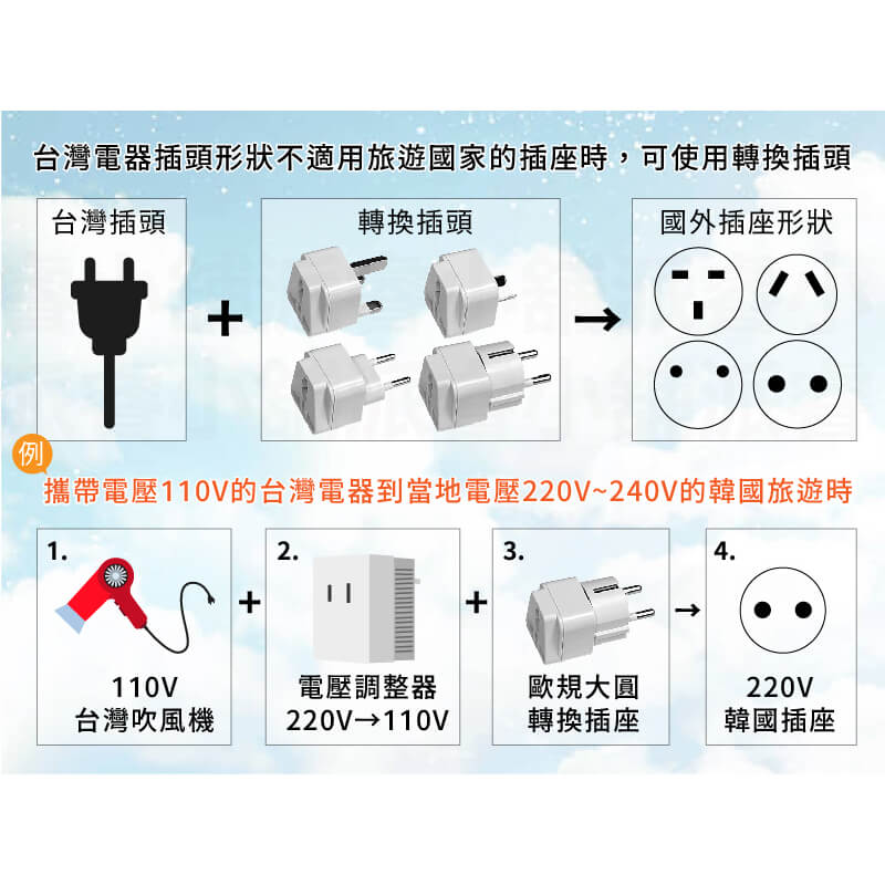 【旅行萬用轉接頭】萬用插座 國外旅行