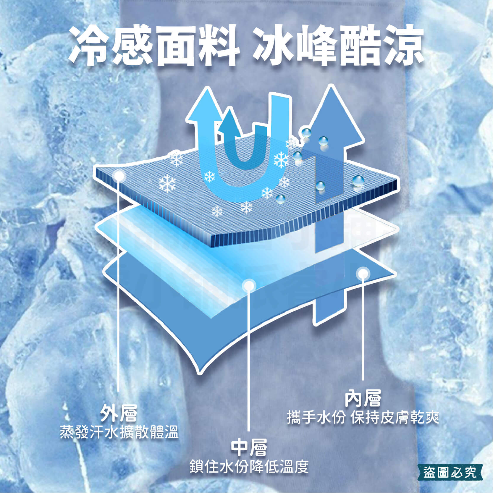 台灣製造【冰峰酷涼速乾圍脖】護頸脖套 抗uv 涼感 透氣 防曬 頭巾 涼感面罩 涼感 超彈性