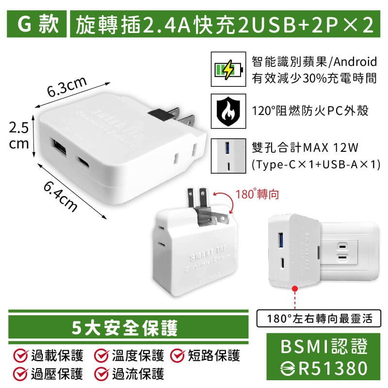 【USB快充節能分接插座】20W快充分接器 壁插 USB插座 插座擴充 插座 開關 擴充 防火材質