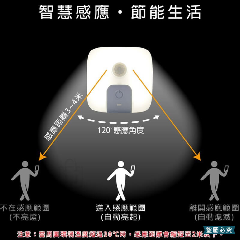 【可調光紅外線感應燈】USB雙孔供電 延時關燈 延長保固 即插即用 黃光 白光 亮度可調 旋轉插座