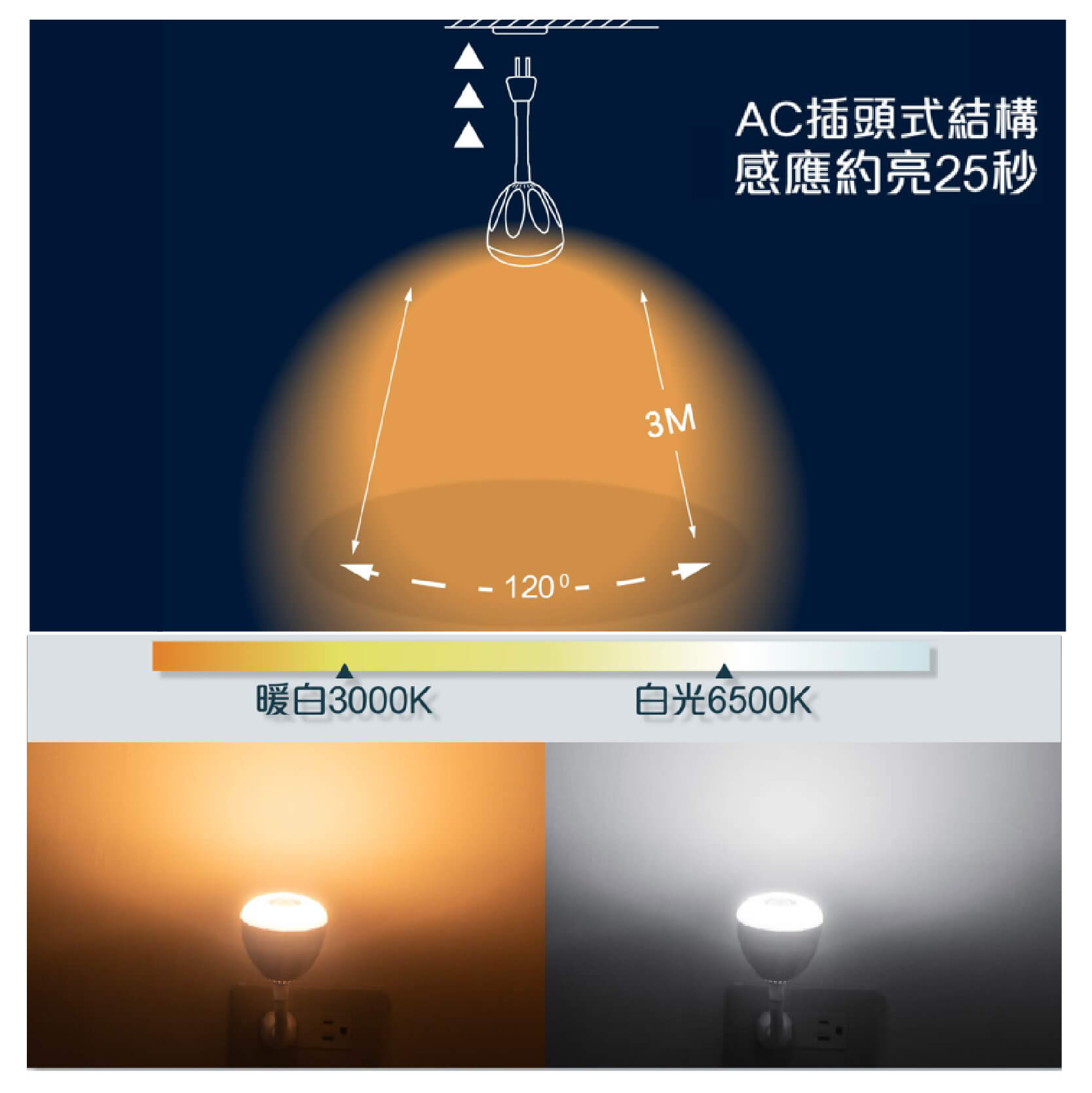 4W一把照LED感應燈】感應燈 紅外線感應燈 節能省電 360度可彎 感應燈 插頭小夜燈 E27