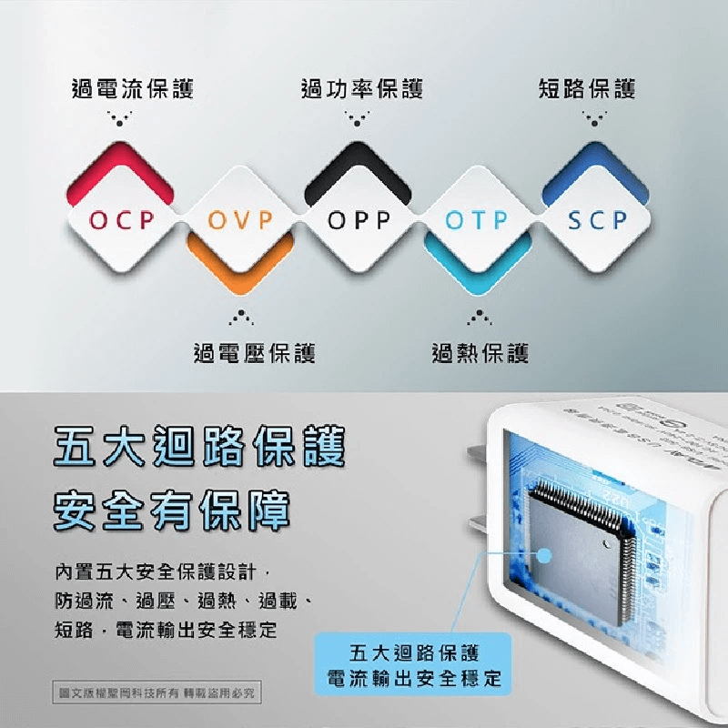 安全☝️【極速智能充電器】