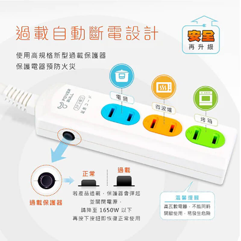 【聖岡日式快充延長線】USB延長線 快充線 分接器 延長線 2P 充電線