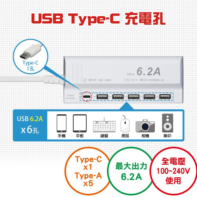 【USB智慧快充延長線】單孔2.4A  隱藏式收線  Type-C  2P插頭 USB延長線