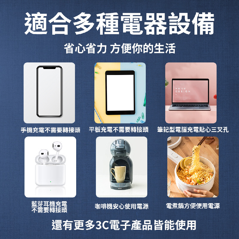 ????新式按壓開關【利百代 4開6插20W快充延長線】斜角插頭 不打架 PD QC 20W快充 3P 2P【LD1060】