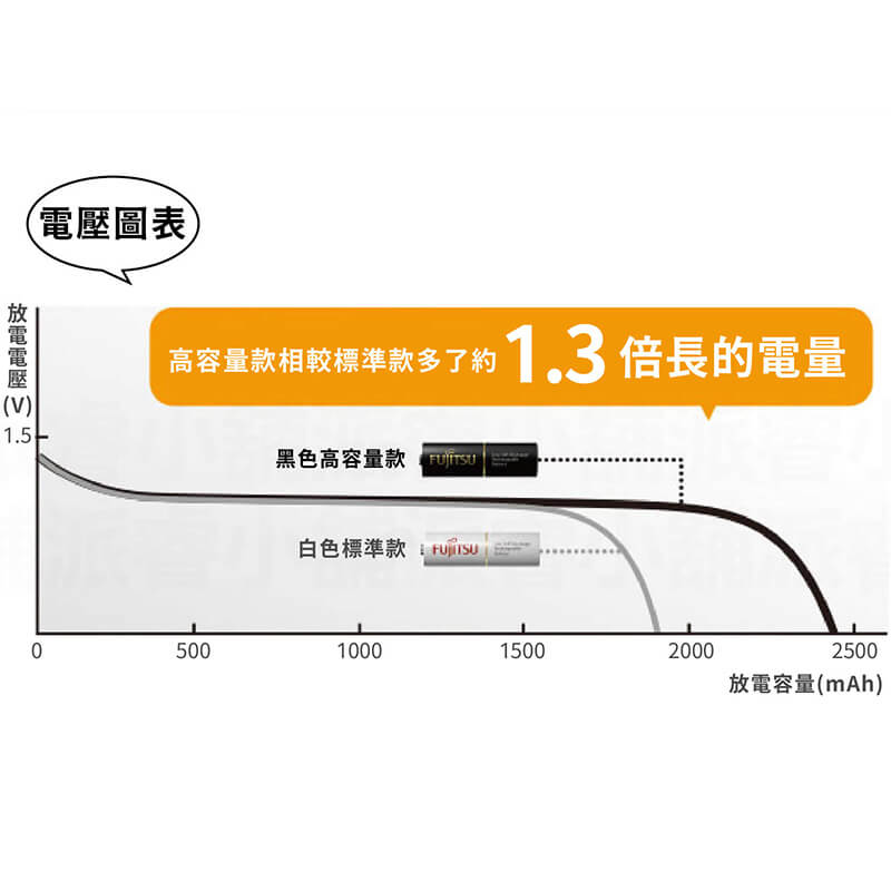 【富士通3號/4號充電電池】鎳氫電池 充電電池 電池 3號電池 4號電池 大容量 富士通電池【LD858】