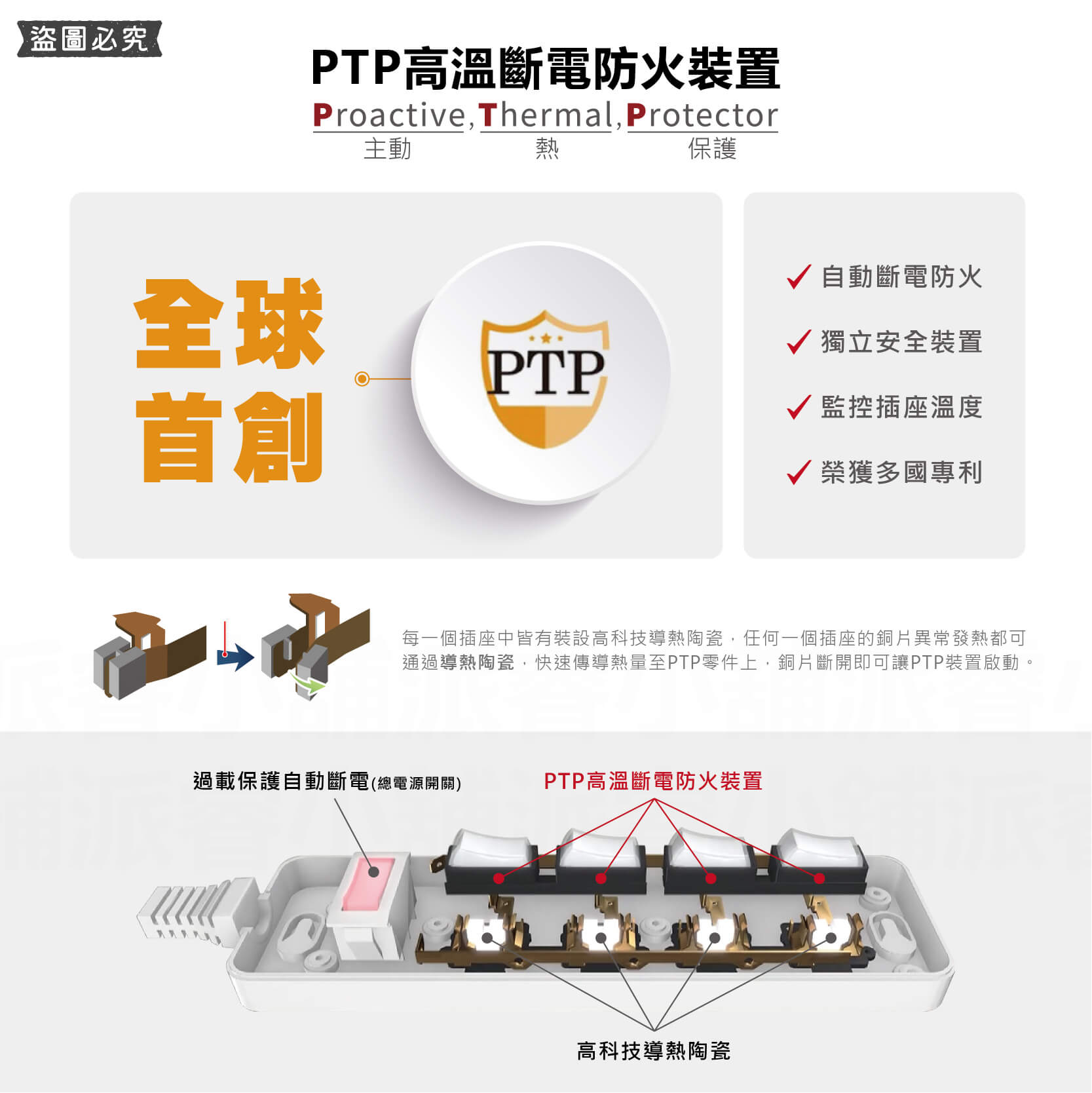 PTP高溫斷電【GAN氮化鎵35W快充USB分接器】iPhone適用 用電安全 壁插 Type-C 充電器【LD939】