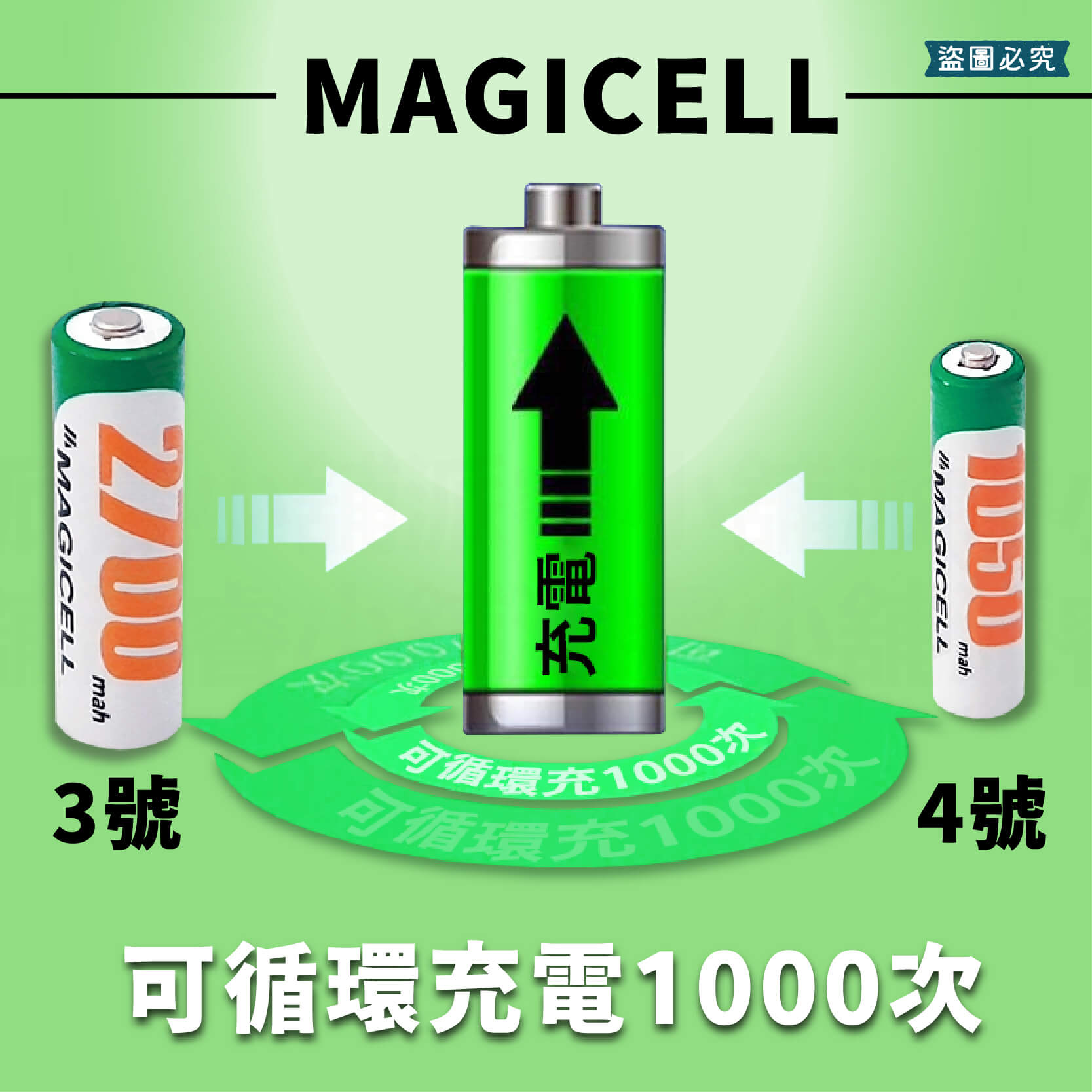 【低自放鎳氫充電電池】 3號電池 4號電池 充電式 環保電池 低自放鎳氫電池 充電電池 充電 AAA 電池