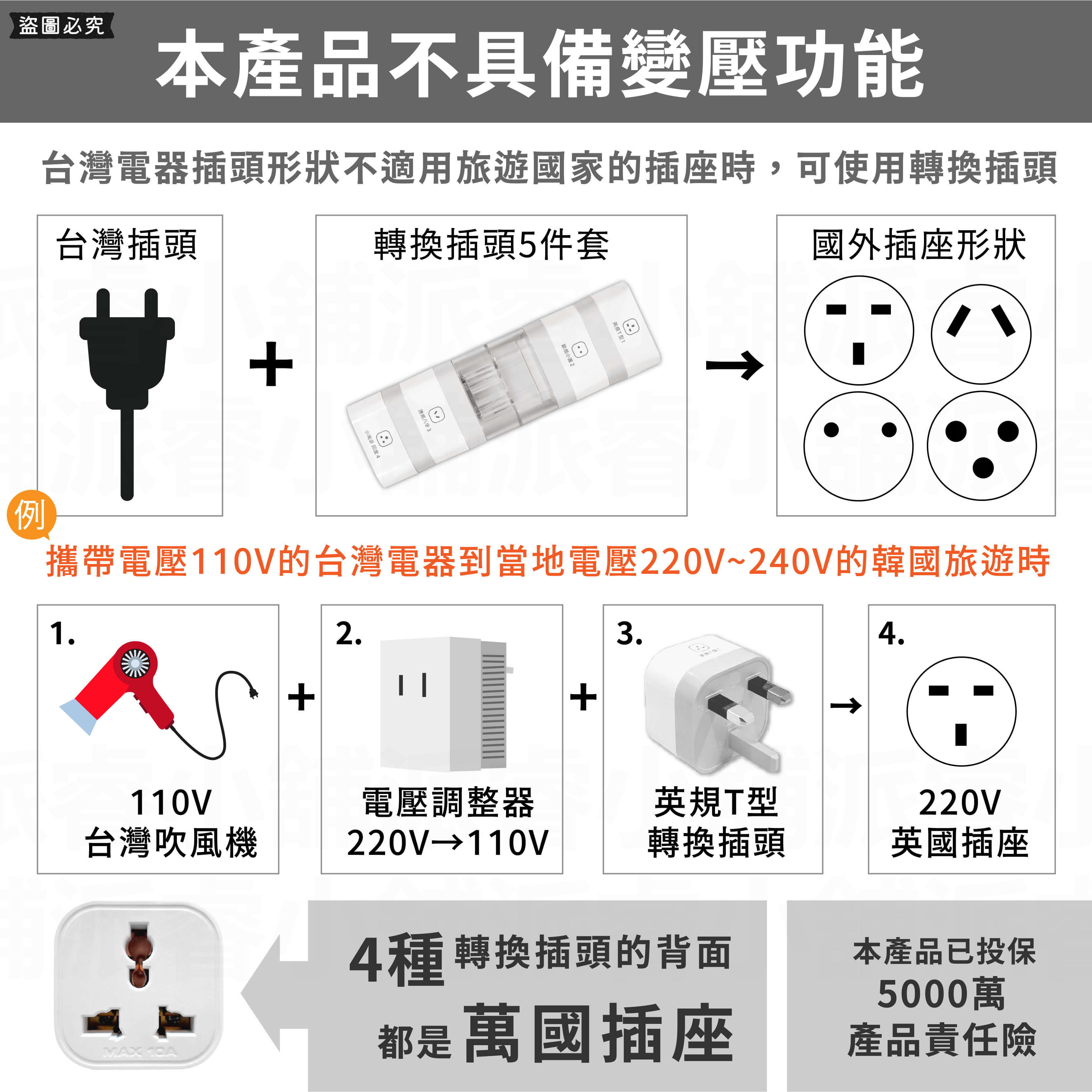 【聖岡 台灣出國轉接插頭組】外國插頭 插座轉換 萬國插 旅遊轉接頭 萬國旅行插頭 全球適用 國外旅遊