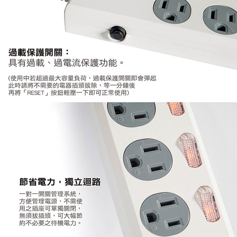 台灣製【3USB+3孔延長線】新安規 USB延長線 USB最高輸出3.5A