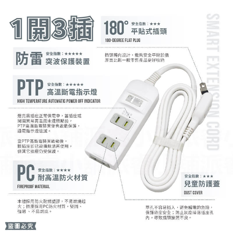 【PTP高溫斷電防雷擊2孔延長線】6尺 防雷擊 2P 延長線 過載斷電 高溫斷電 防塵蓋 總開關一鍵控制