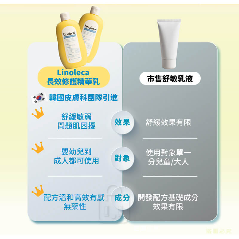 韓國皮膚科特選【Linoleca 長效修護舒緩乳液】正品出貨 敏感肌 保濕修復 護理 滋養 活力健康 溫和不刺激