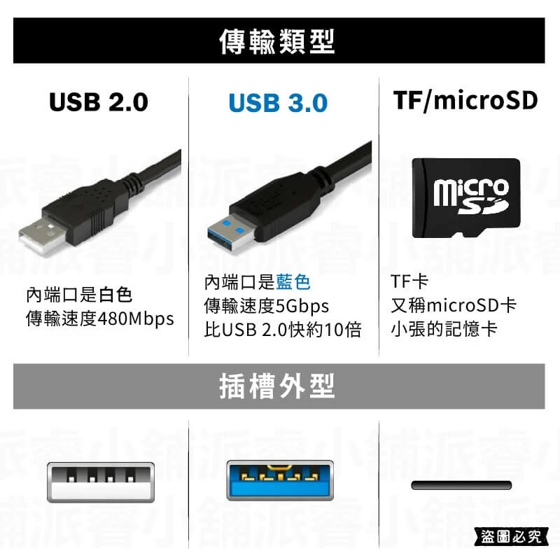 【利百代 USB3.0擴充集線器】USB3.0 擴展器 USB插座 USB擴充槽 集線器 擴充器【LD1066】