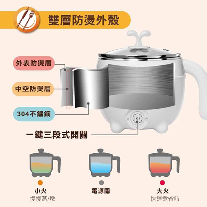 【多功能料理美食鍋】1L 美食鍋 快煮鍋 料理鍋 電火鍋 單人鍋 304不鏽鋼內鍋 二段溫控 雙層防燙