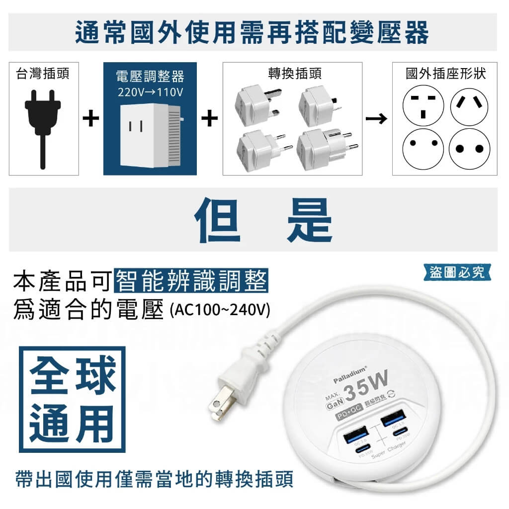 【GAN氮化鎵超級閃充35W充電器延長線】收納式 PD+QC USB快充 捲盤 延長線 國內外旅行必備